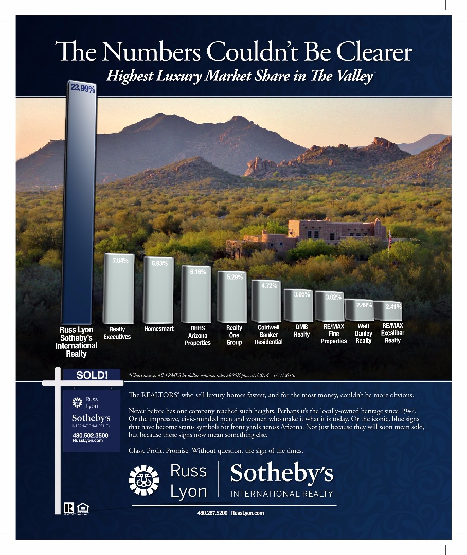 RLSIR 2015 market share ad (1)_001.jpg