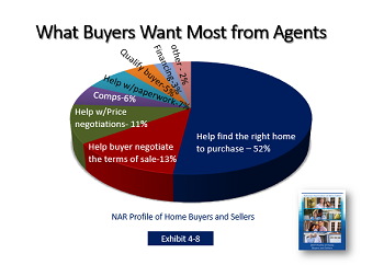 What Buyers Want.png