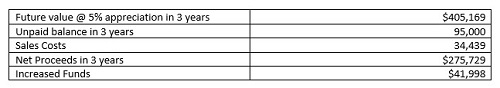 Chart2Retirement.png