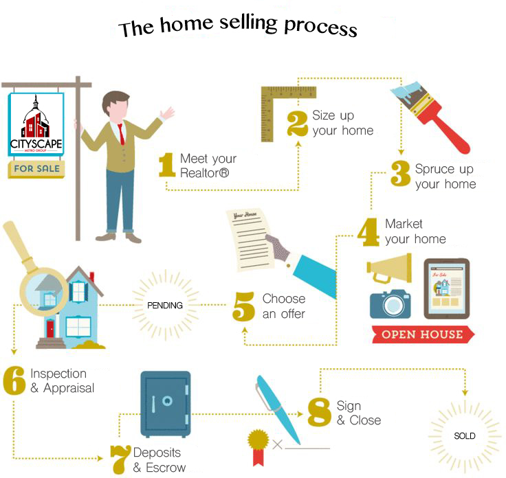HomeSellingProcess.jpg