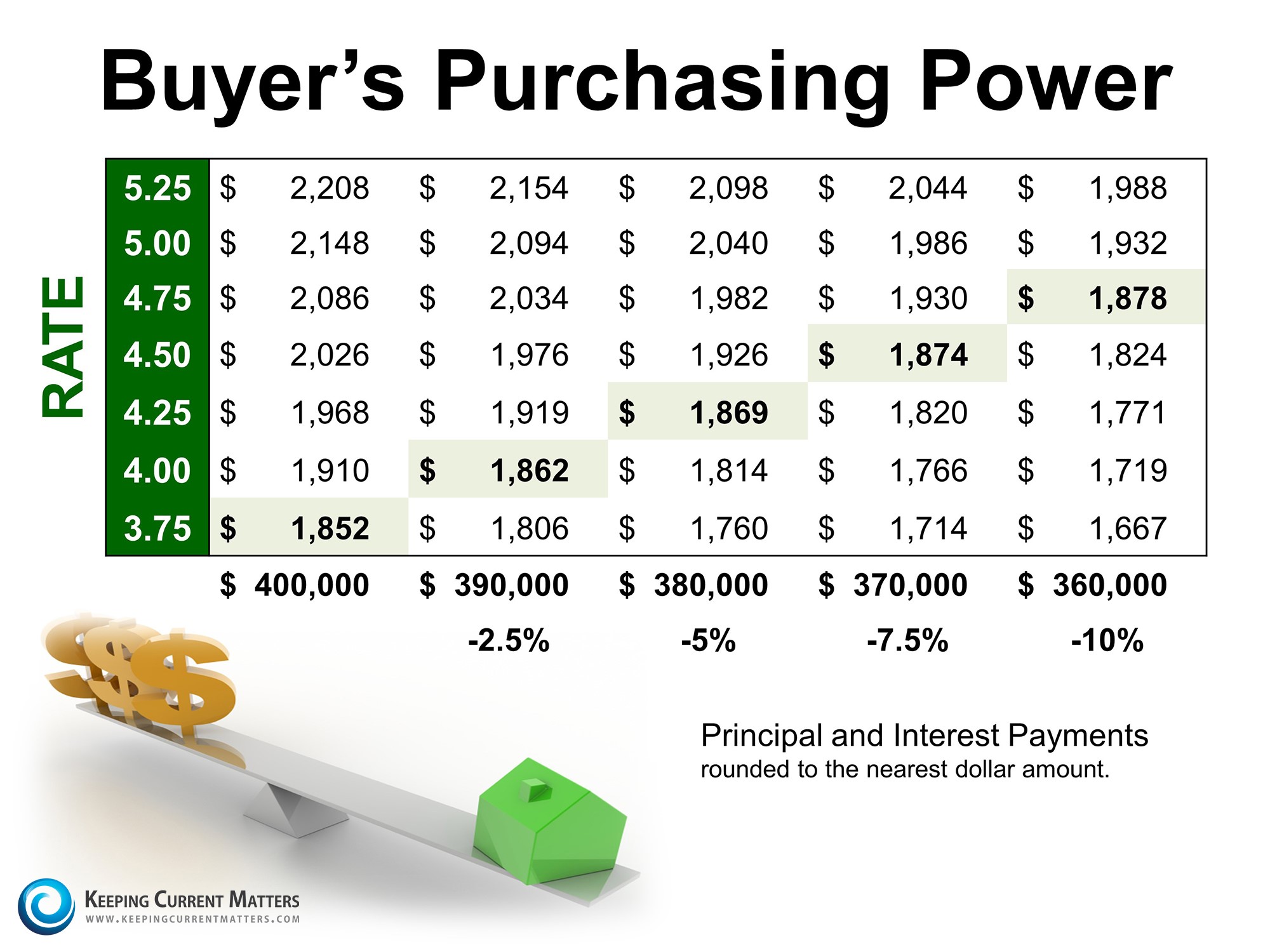 purchase power rates april 2016.jpg