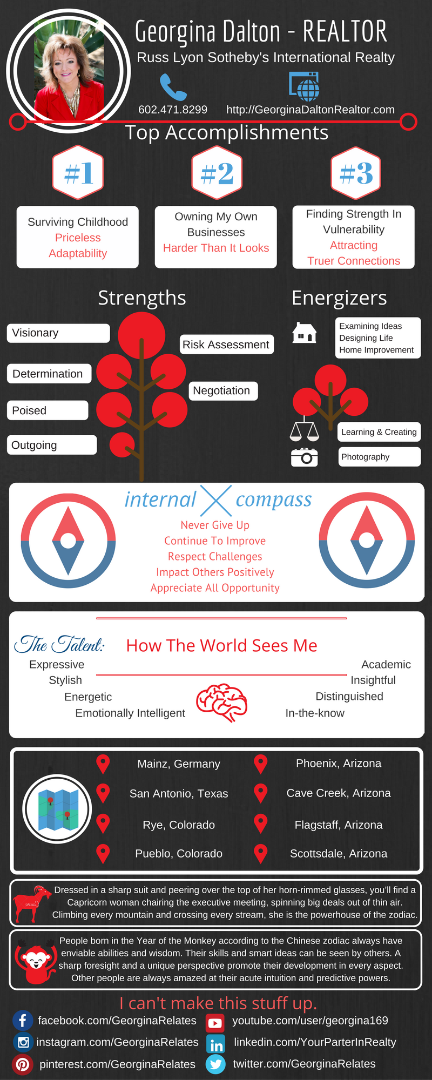 Infographic Georgina Dalton - REALTOR.png