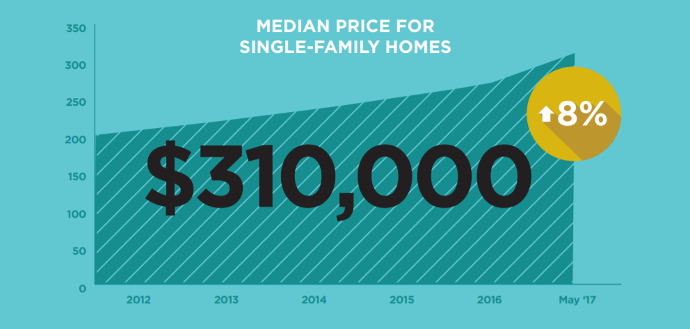 median home price.png