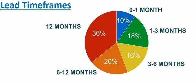 Lead time Frame CINC report (640x273).jpg