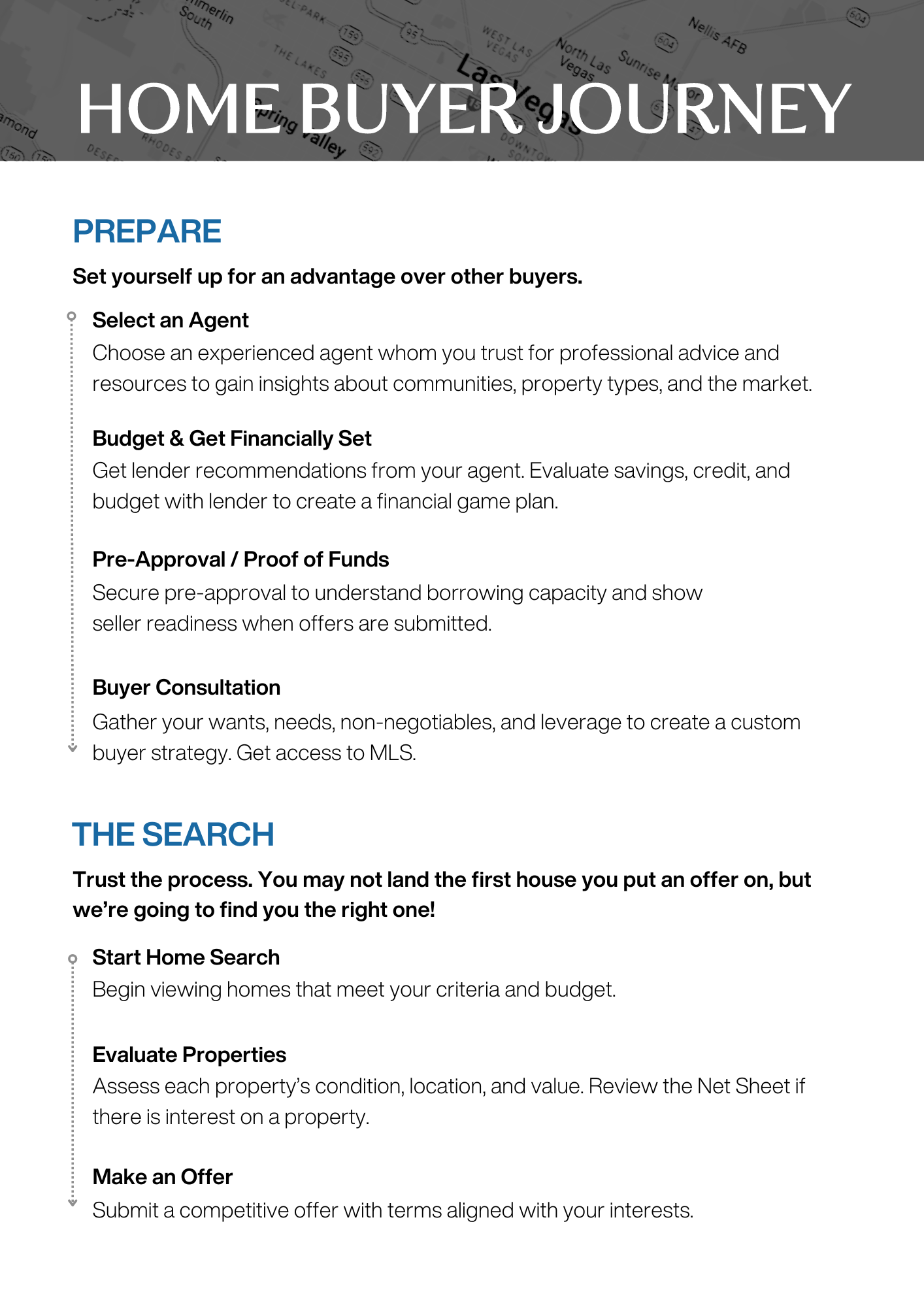 Home Buyer Journey for Website_0524.png