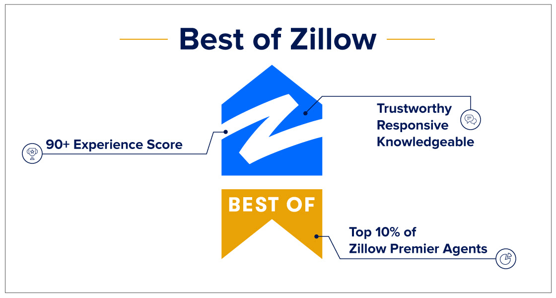 Best of Zillow.jpg