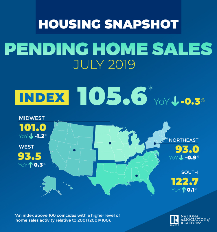 2019-09.09-phs-housing-snapshot-infographic-08-29-2019-750w-800h.jpg