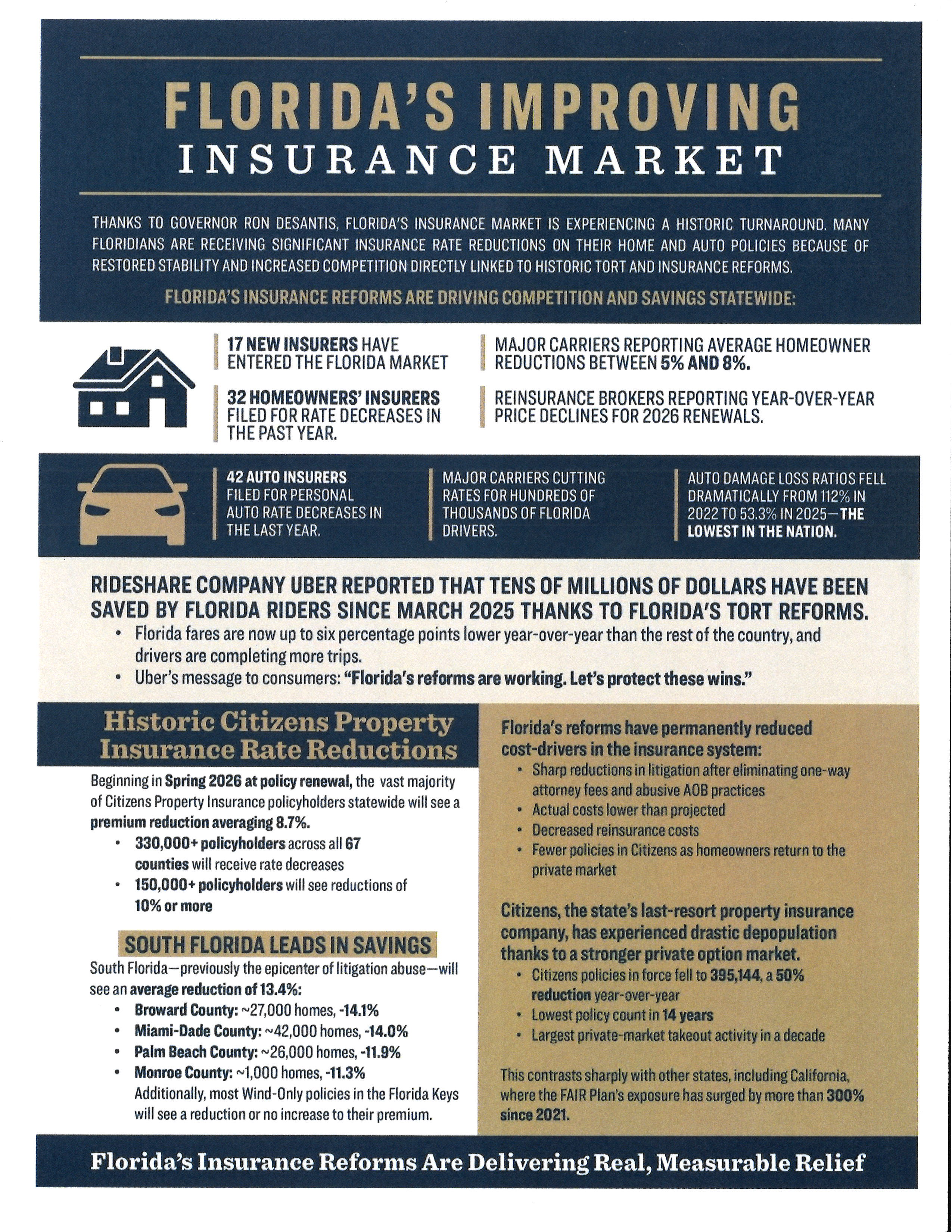 Good News for Florida Homeowners & Drivers: Insurance Relief Is Here