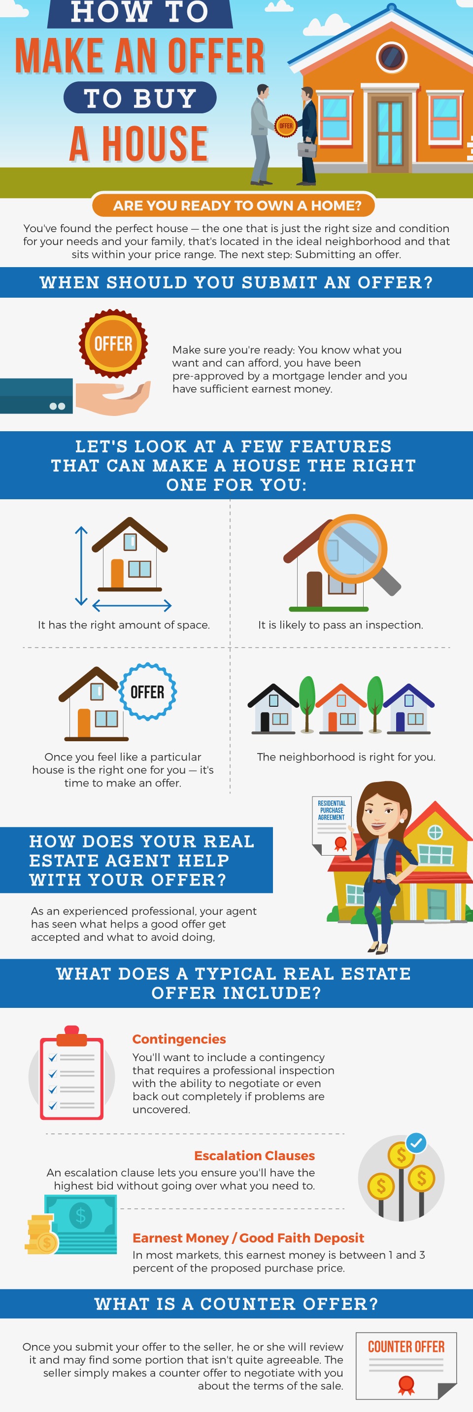 How To Make An Offer (1).jpeg