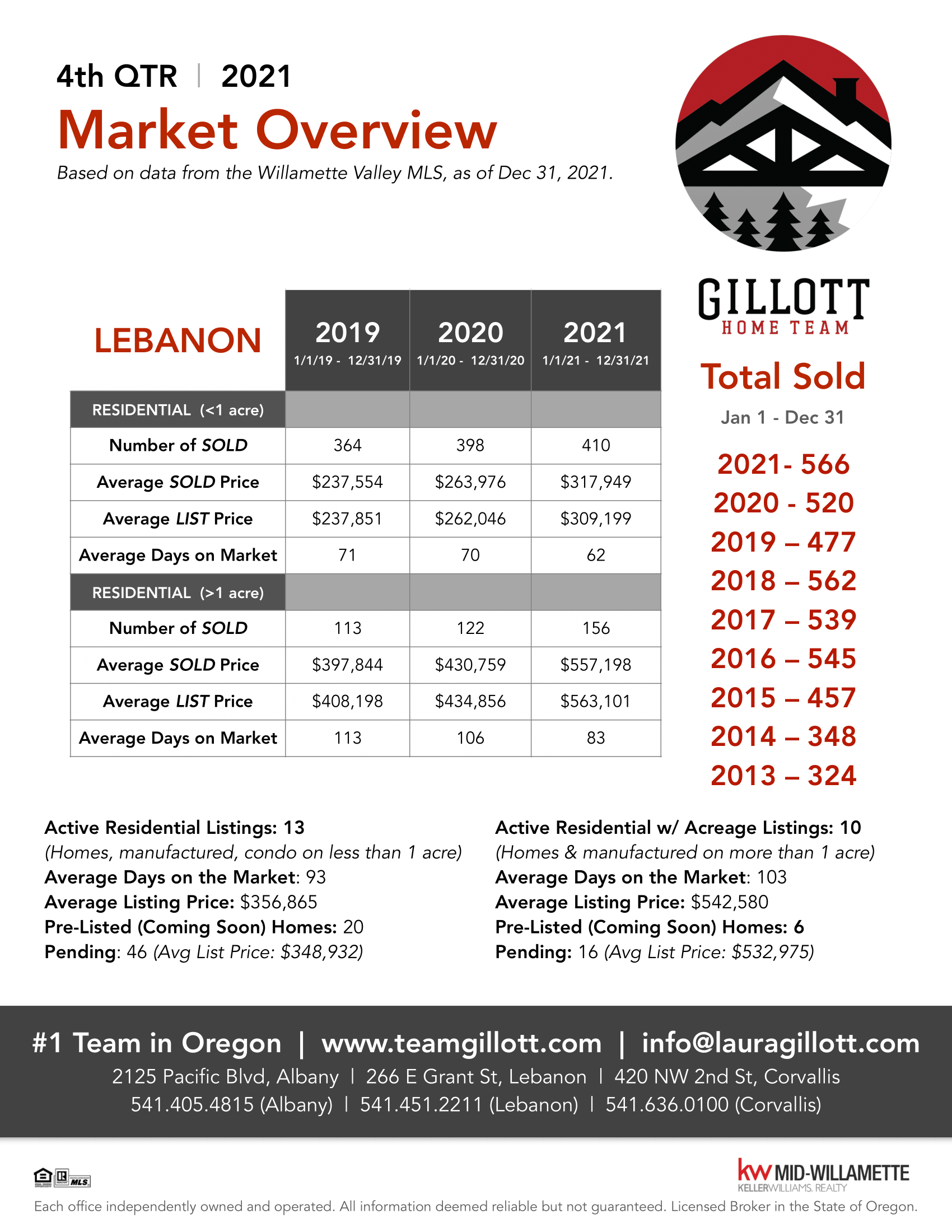 4th Qtr Lebanon 2021 PDF updated-1.png