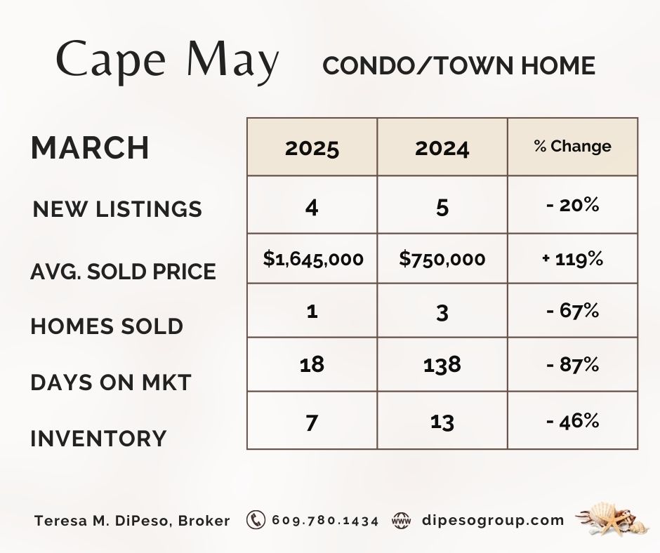 MARKET SNAPSHOT (4).jpg