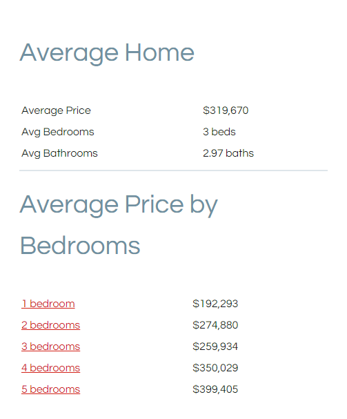 Round Rock Home Price Per Bedroom.png