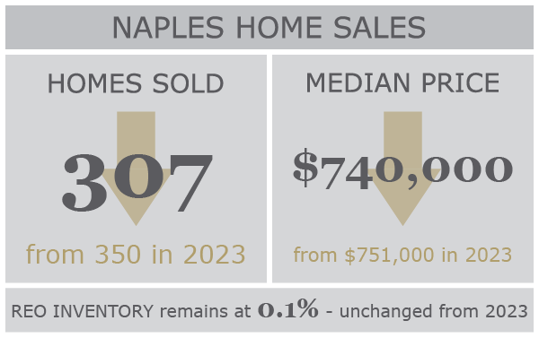 03 NP Marketing Stats - 2024-07.png