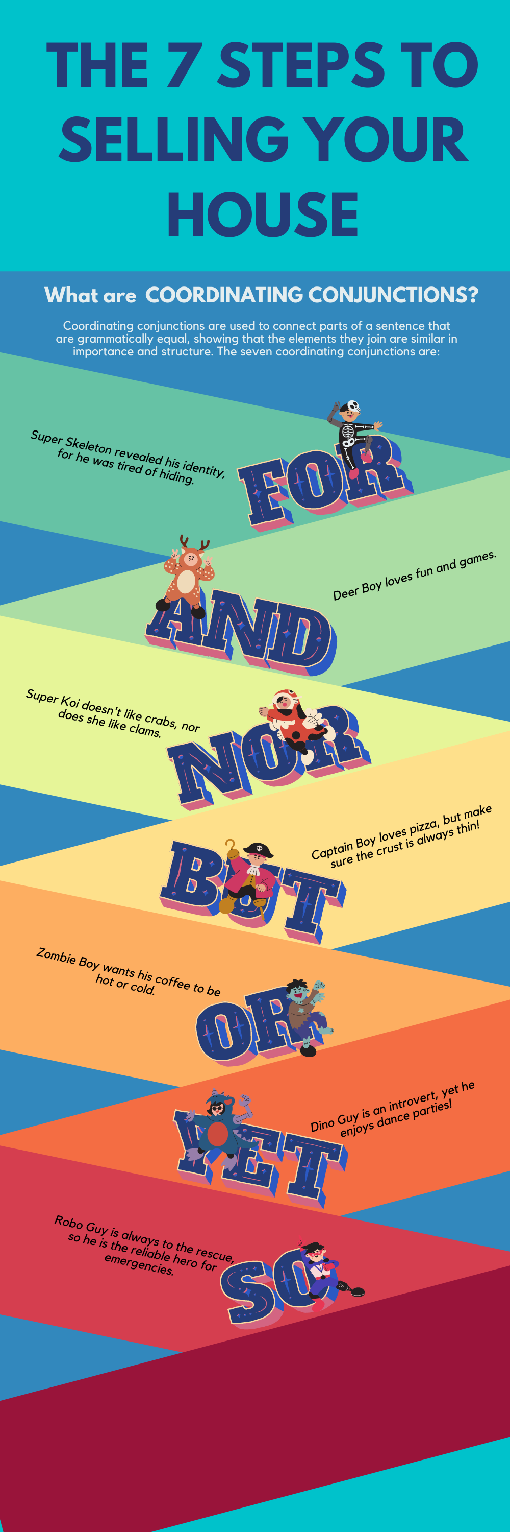The 7 steps to selling your house.png