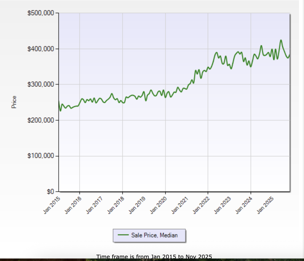 Pearland & Friendswood Market Update: What the Last 90 Days Mean for Buyers & Sellers