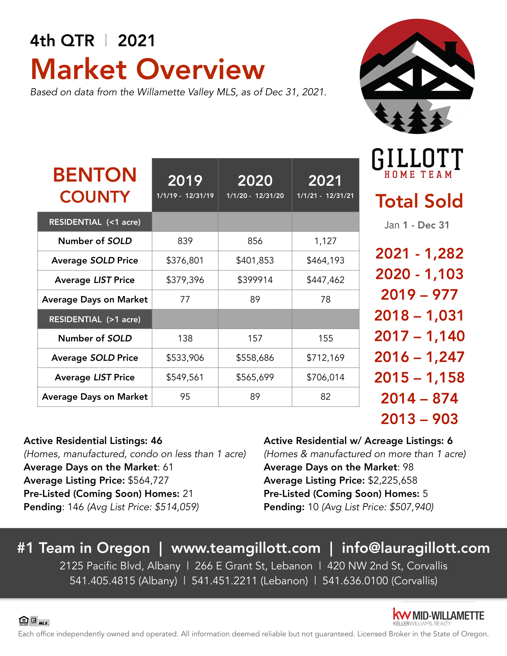 4th Qtr Benton Co. 2021 PDF updated-1.png