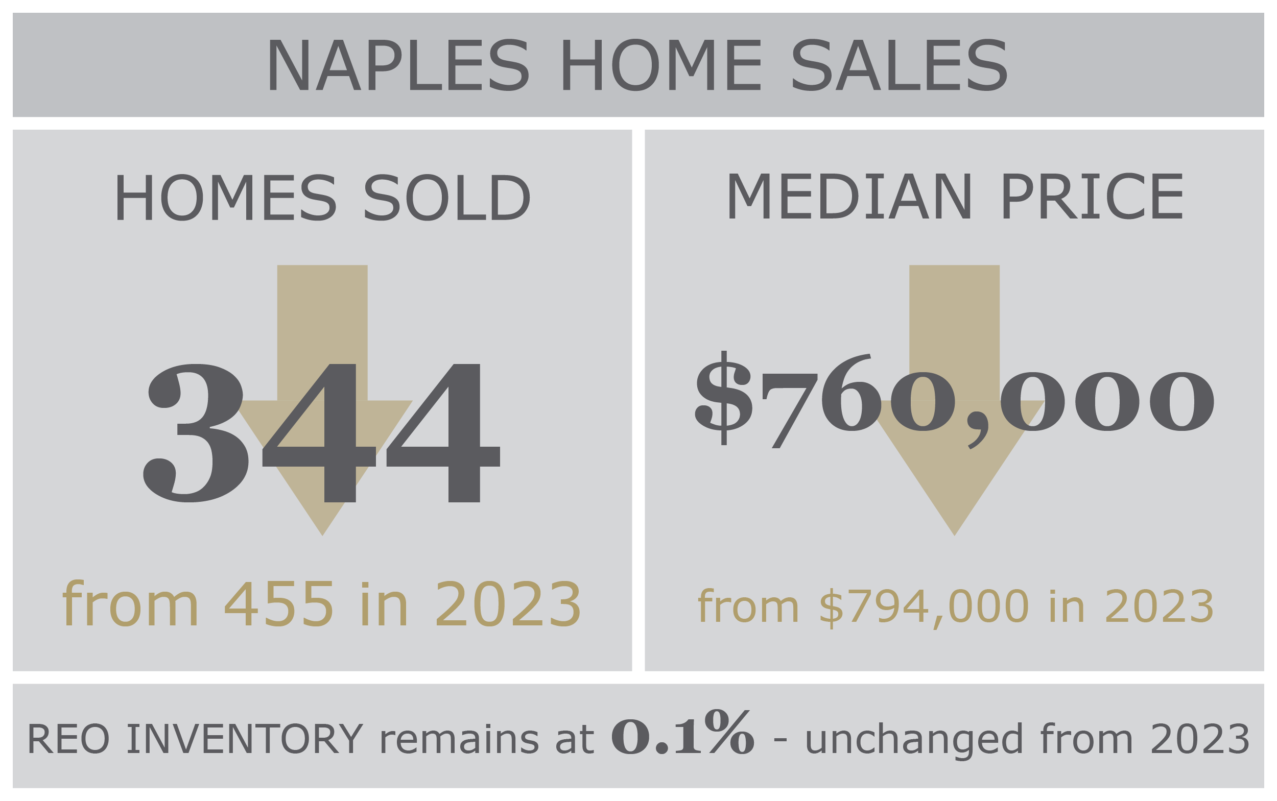 03 NA Home Sales.png