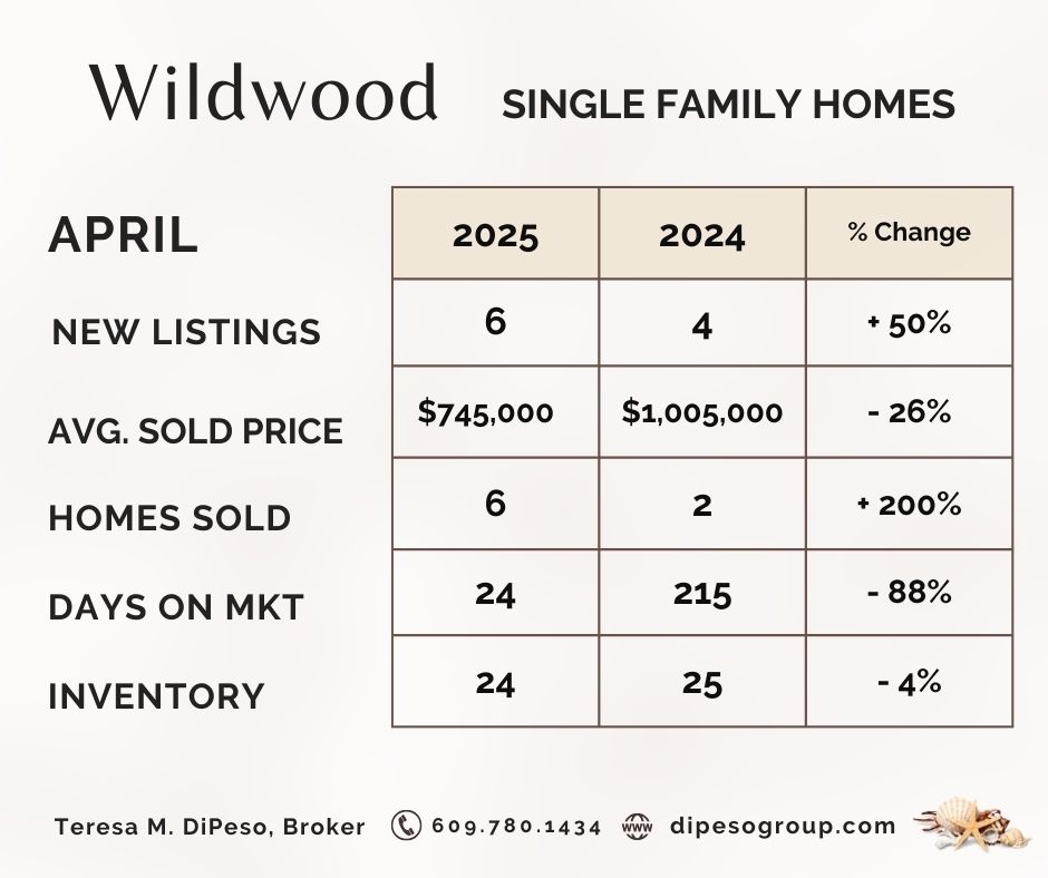 MARKET SNAPSHOT (13).jpg
