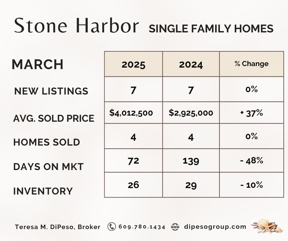 MARKET SNAPSHOT (5).jpg