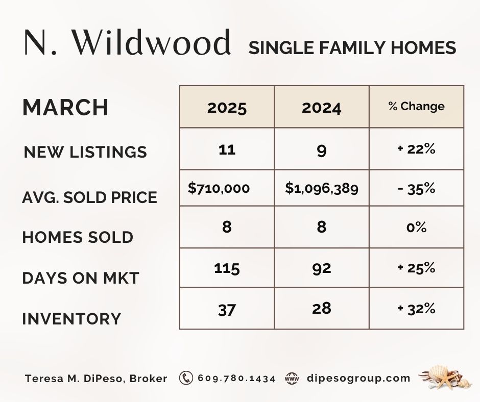 MARKET SNAPSHOT (11).jpg