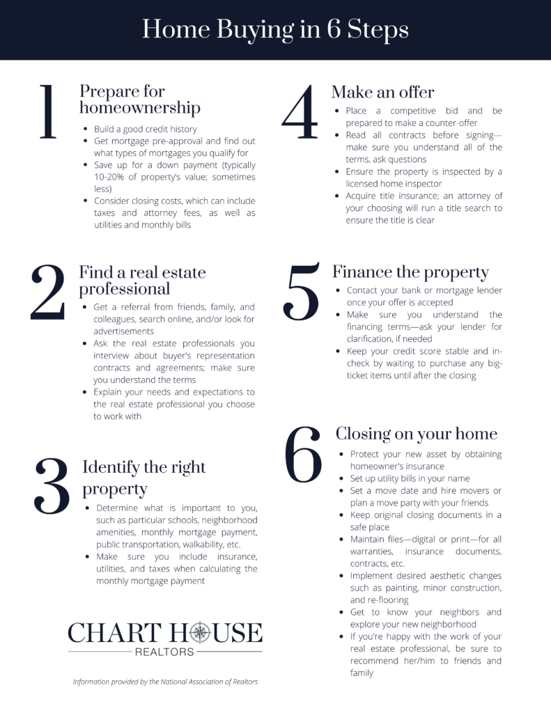 Home-Buying-in-6-Steps-2-791x1024.png