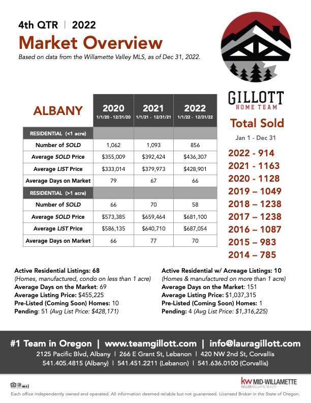 4th Qtr Albany 2022 (1).jpg