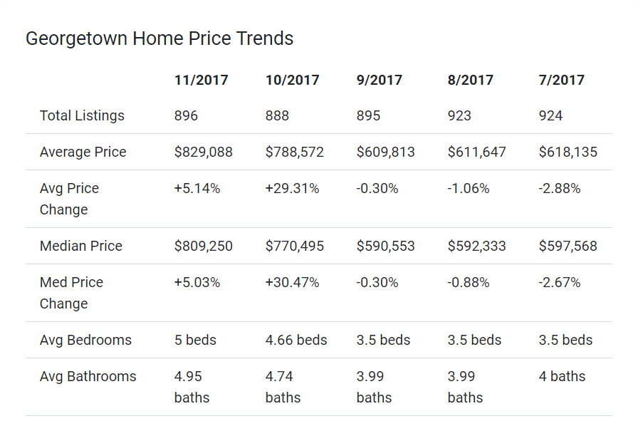Home Price Trends.png