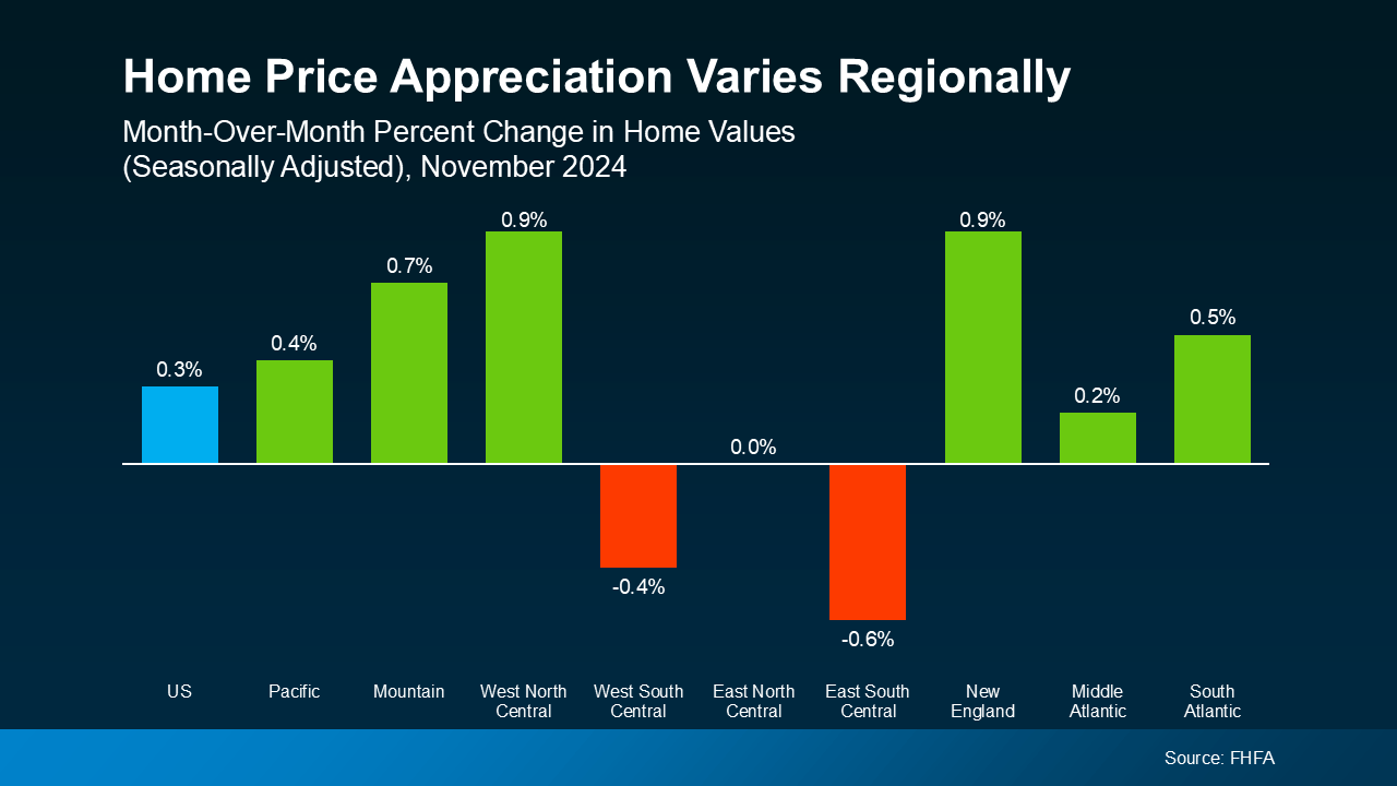 20250210-Home-Price-Appreciation-Varies-Regionally-original.png
