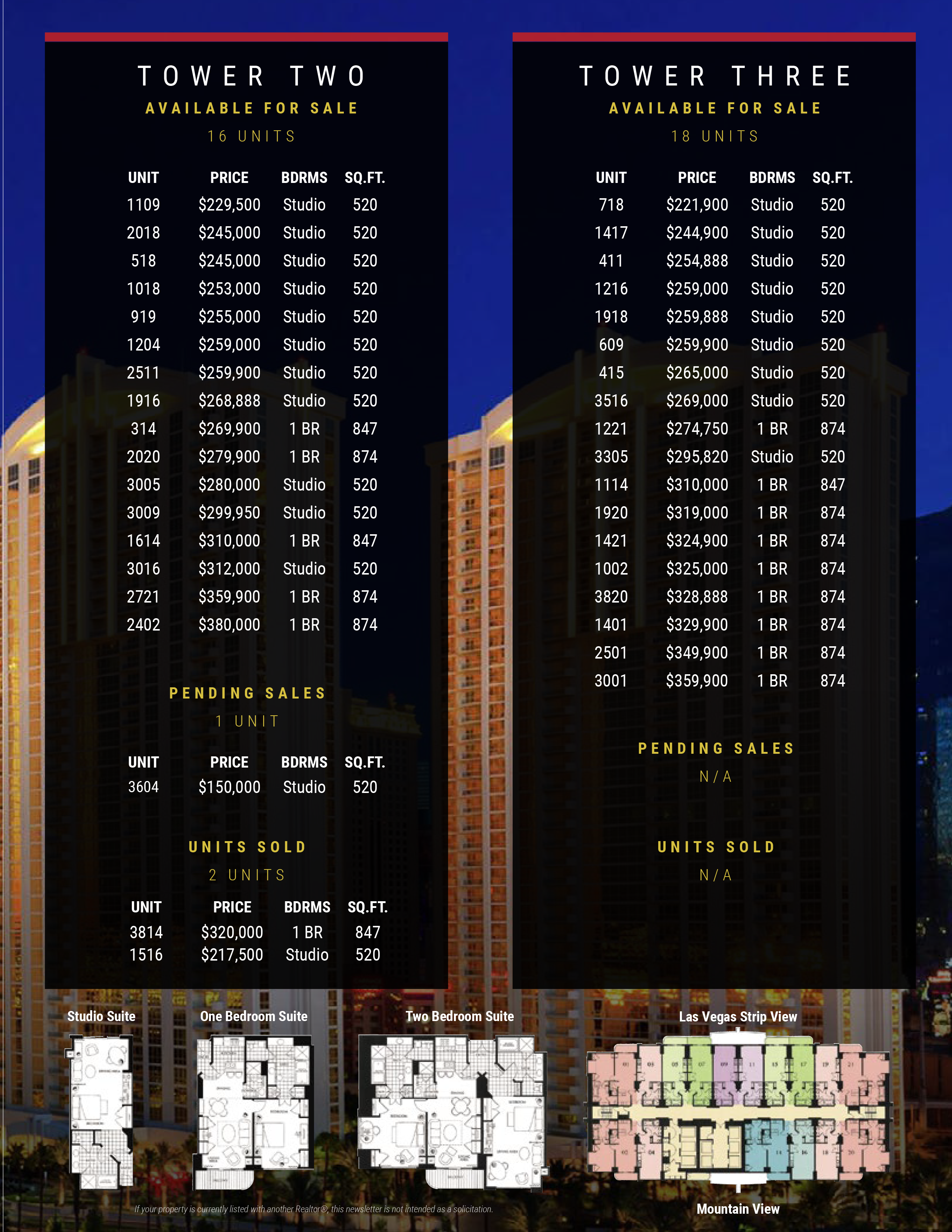 MGM Signature June Sales Report Tower 2 & 3
