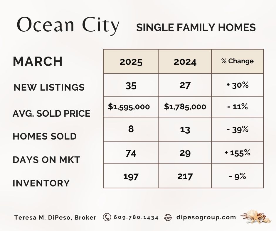 MARKET SNAPSHOT (9).jpg