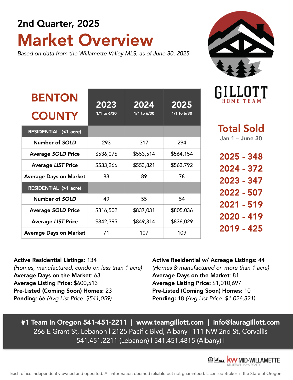 2nd Quarter- Benton County 2025.1.jpeg
