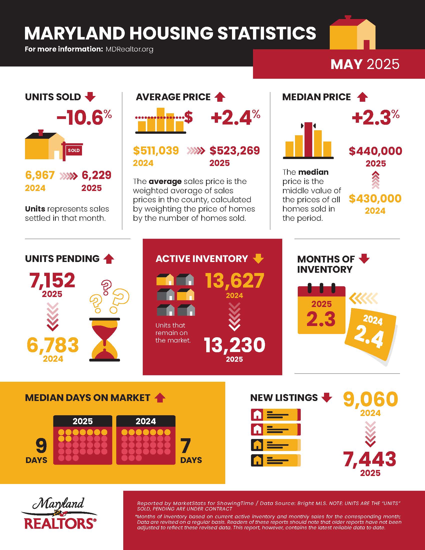 May 2025 Housing Infographic.jpg