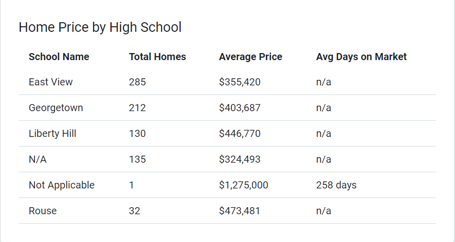 home-price-per-school-in-georgetown-texas.png