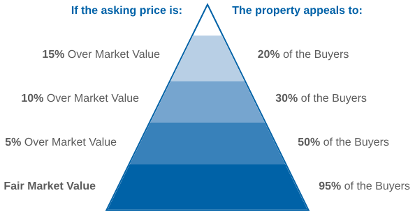Price Triangle.png