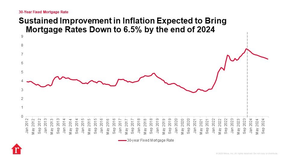 sustained_improvement_in_inflation.jpeg