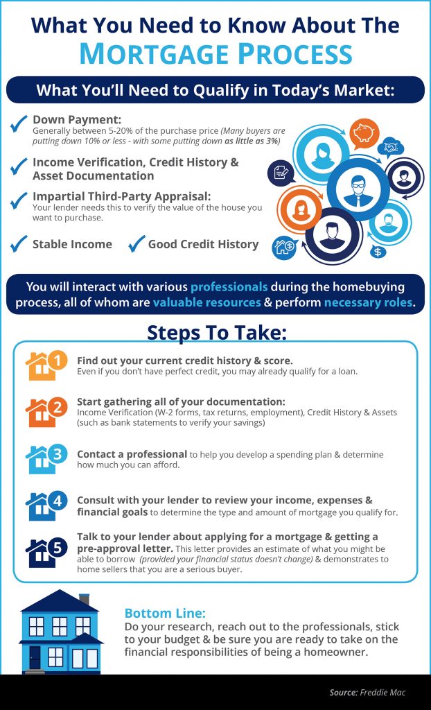 Mortgage-Process-ENG-STM-622x1024.jpg