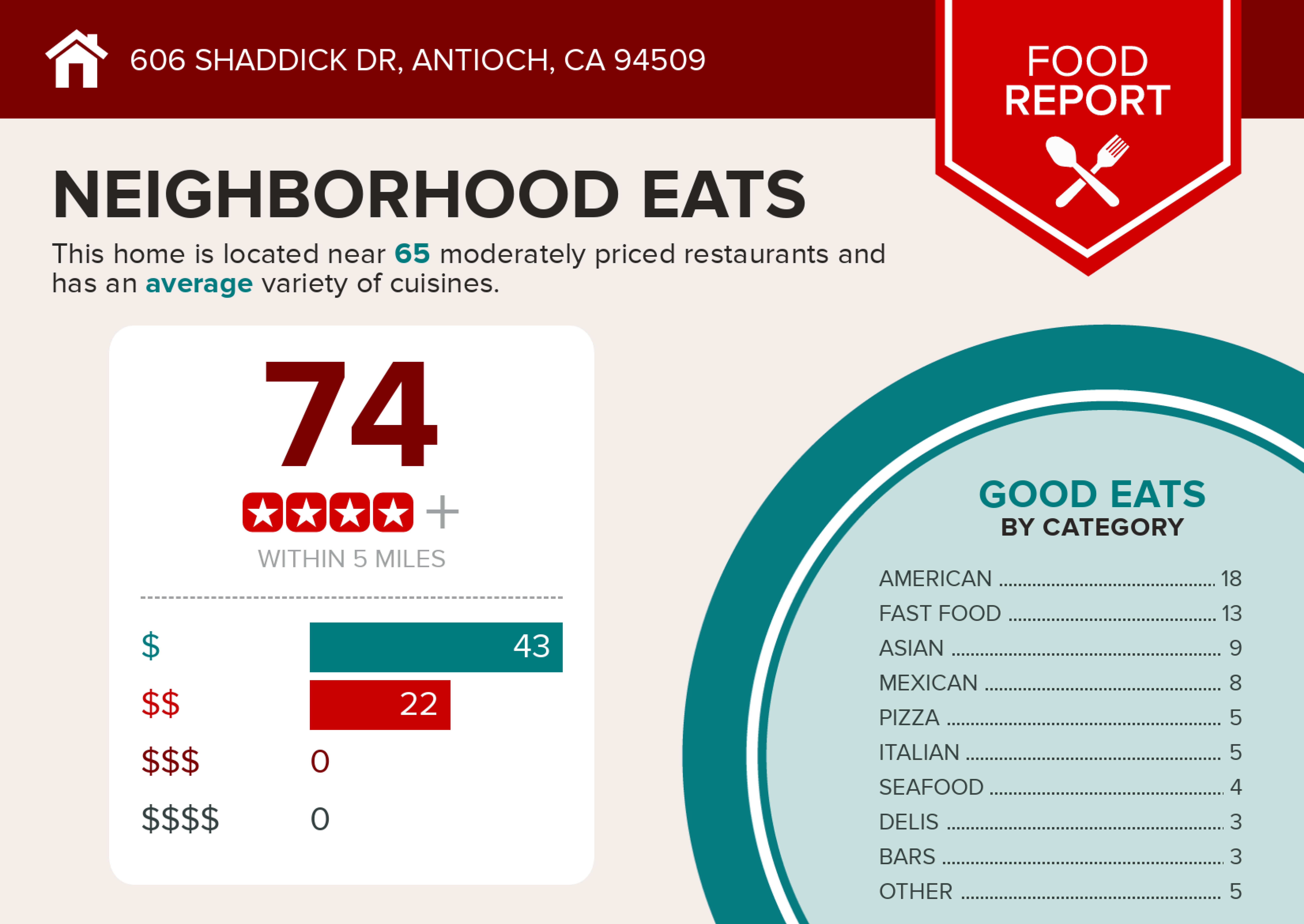 Infographics for 606 Shaddick Dr-3 copy.jpg