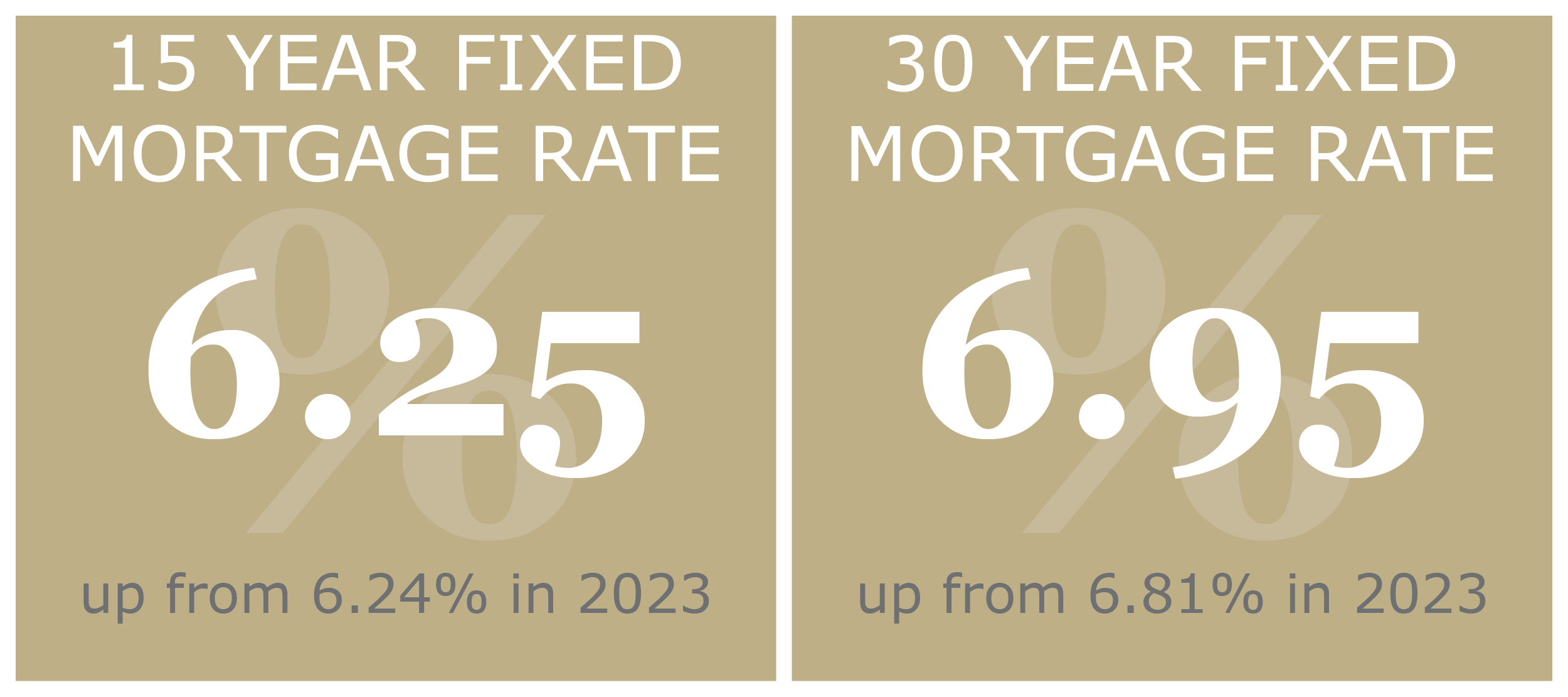 04 Mortgage Rates.png