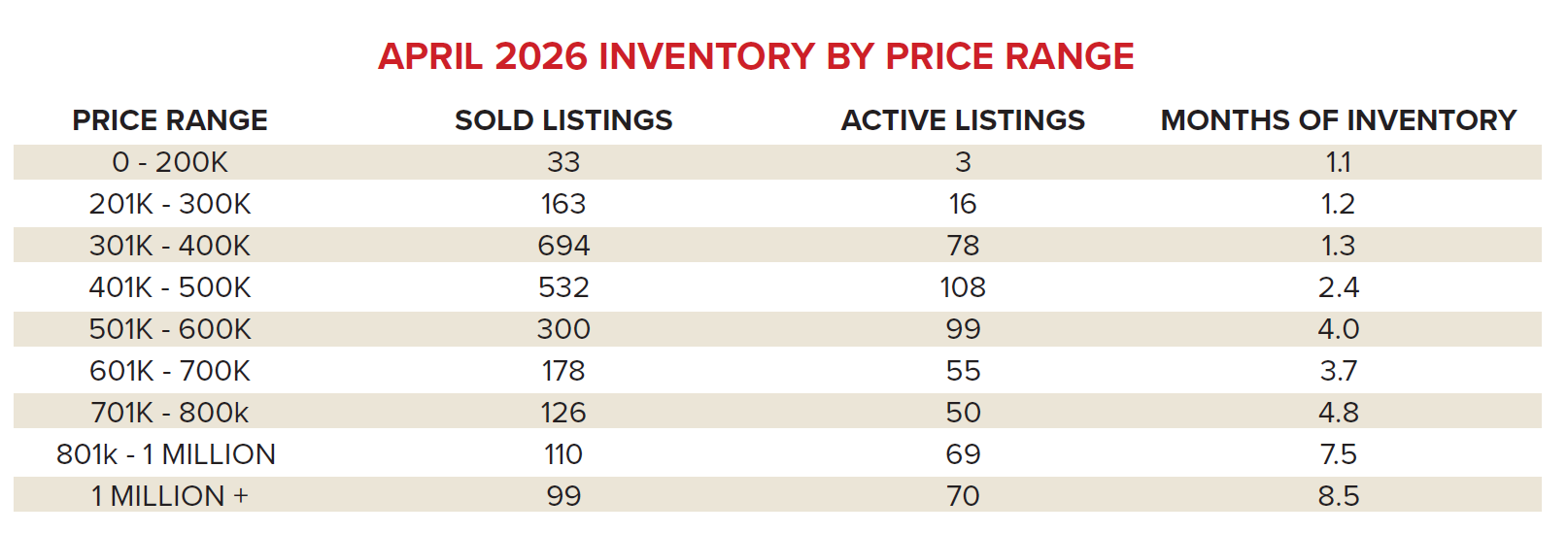 february grand junction MEDian home SOLD PRICE.png