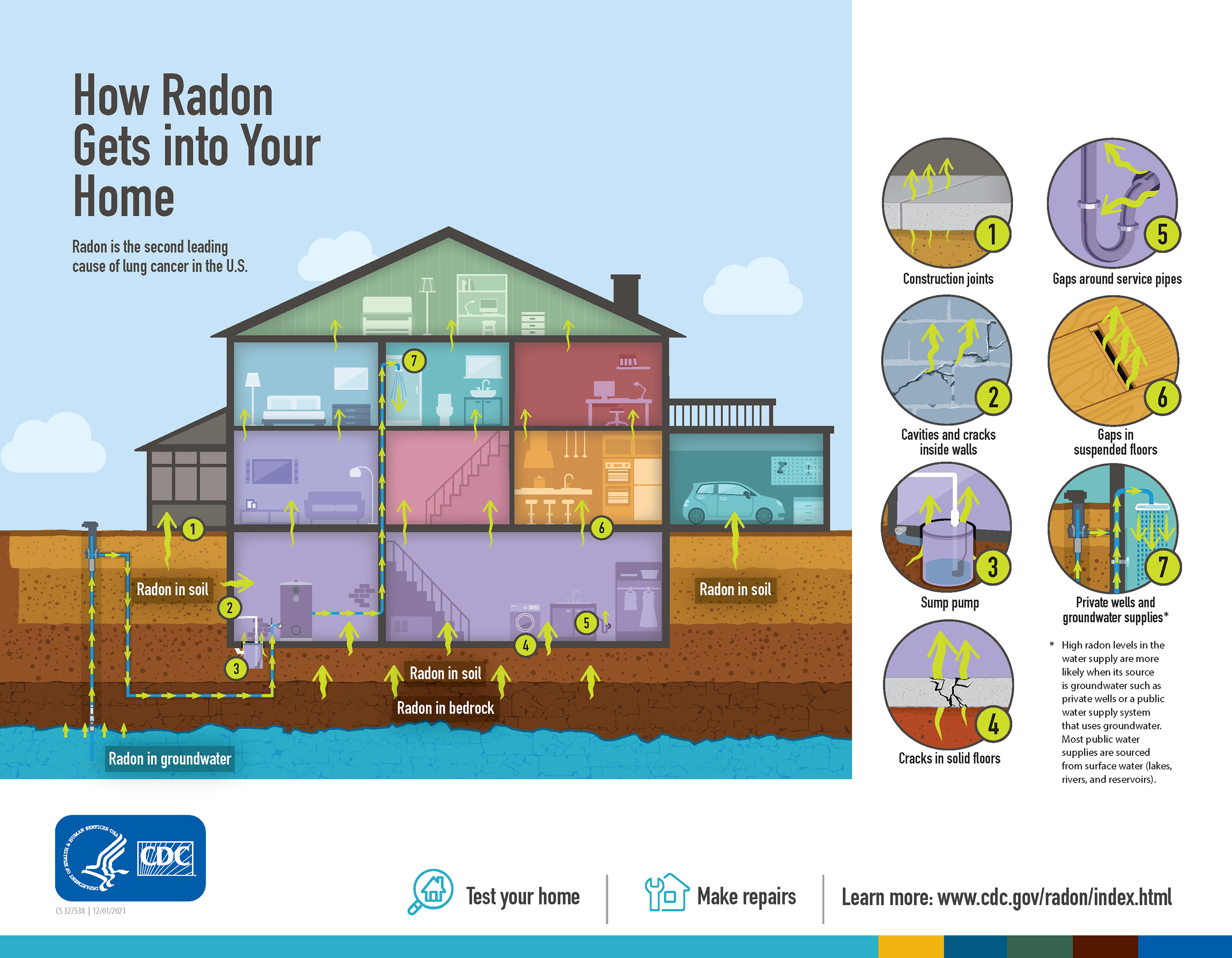 What is Radon?