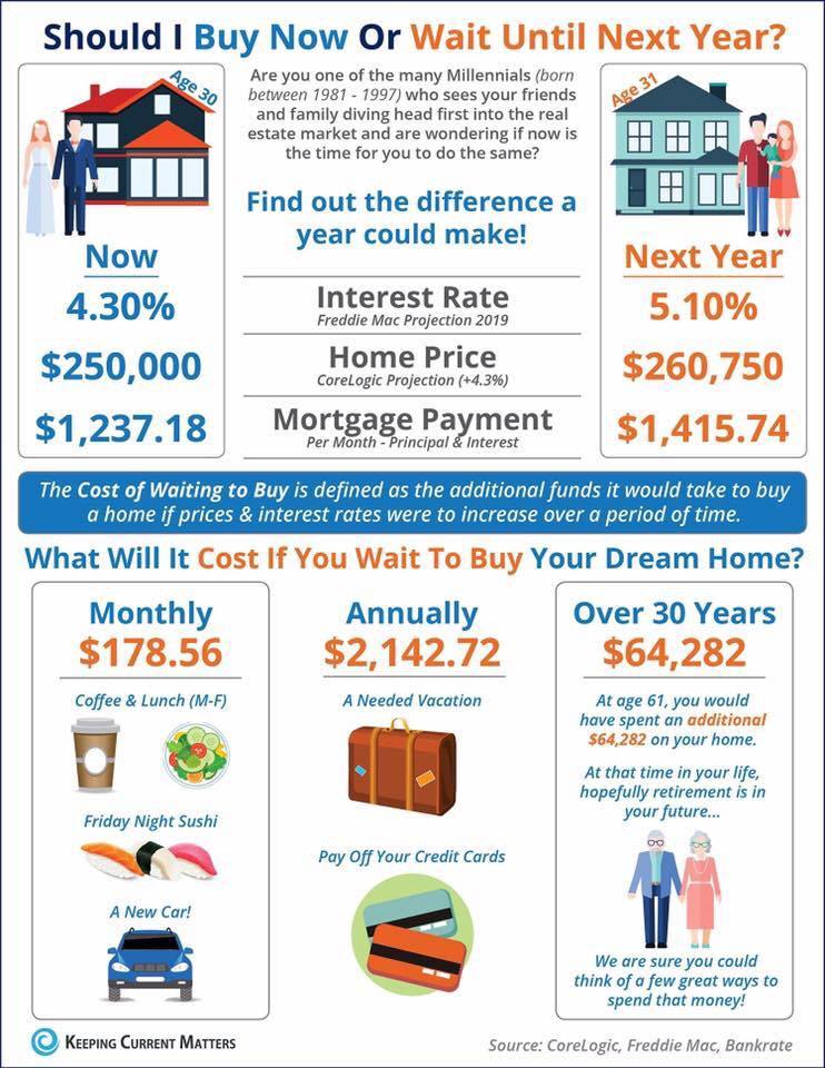 rates.jpg