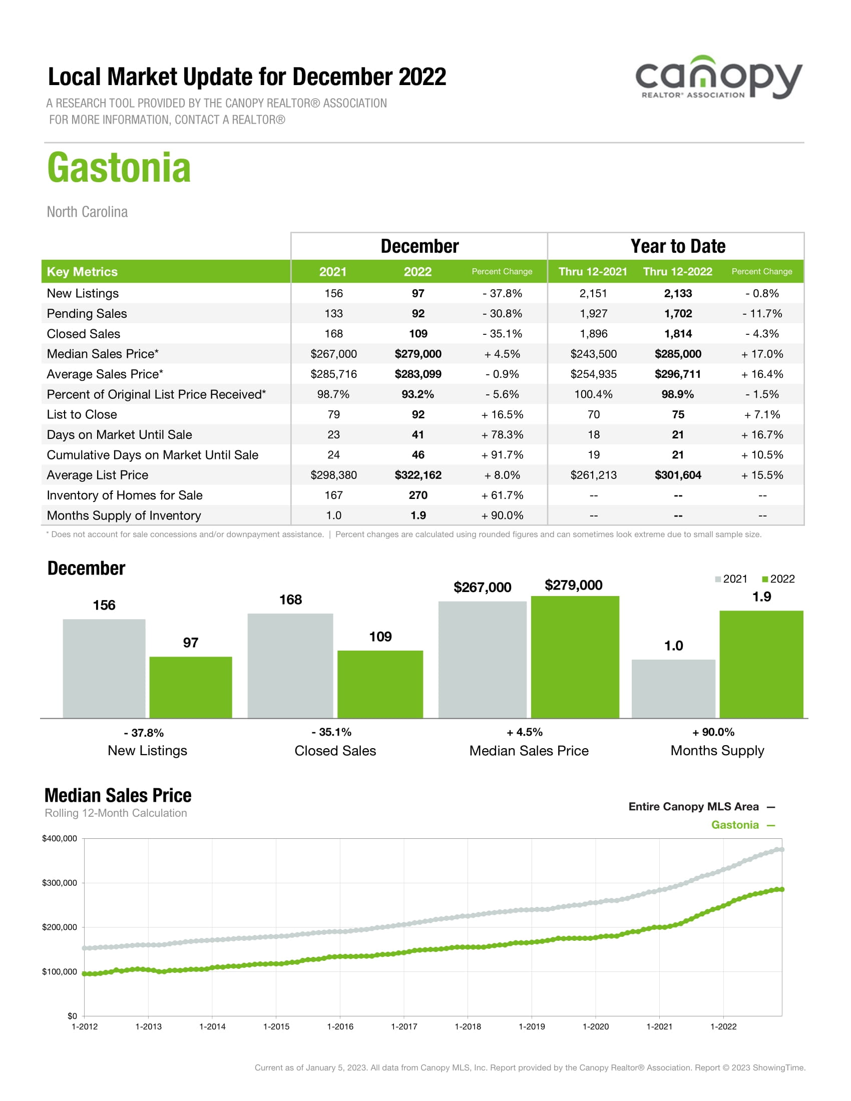Gastonia-1.jpg