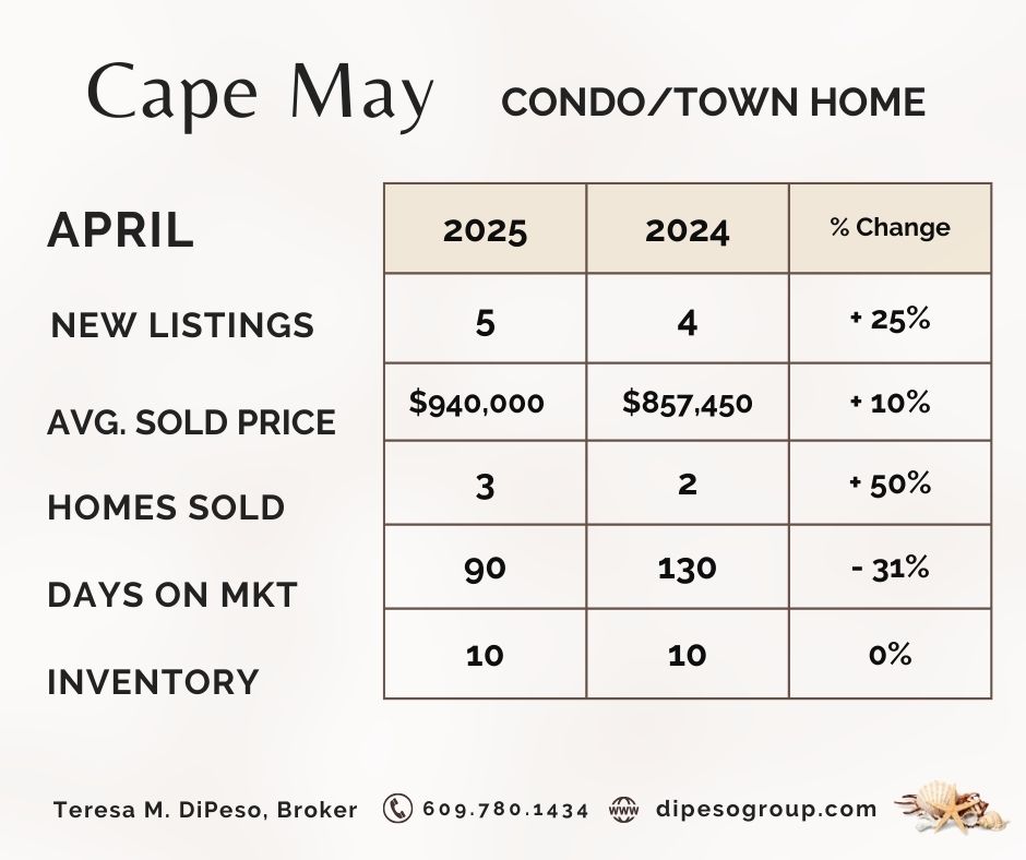 MARKET SNAPSHOT (4).jpg