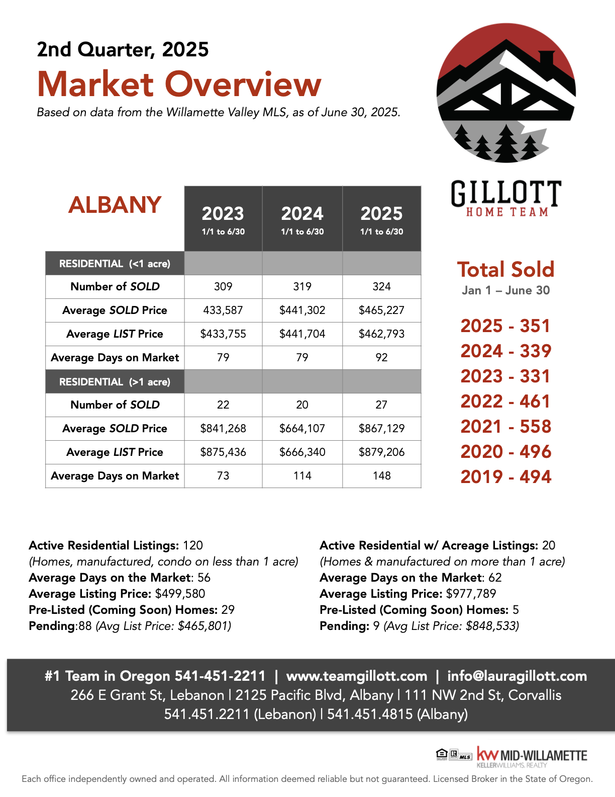 2nd Quarter - Albany 2025.1.jpeg