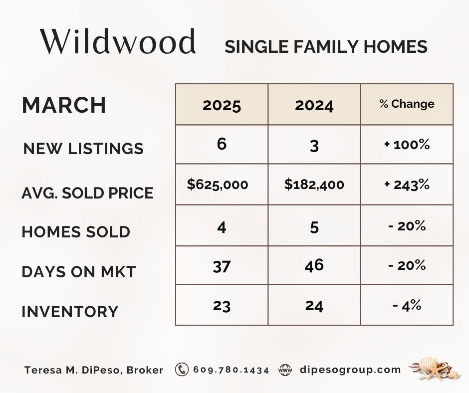 MARKET SNAPSHOT (13).jpg
