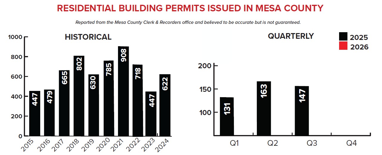 25 q3 building permits.png