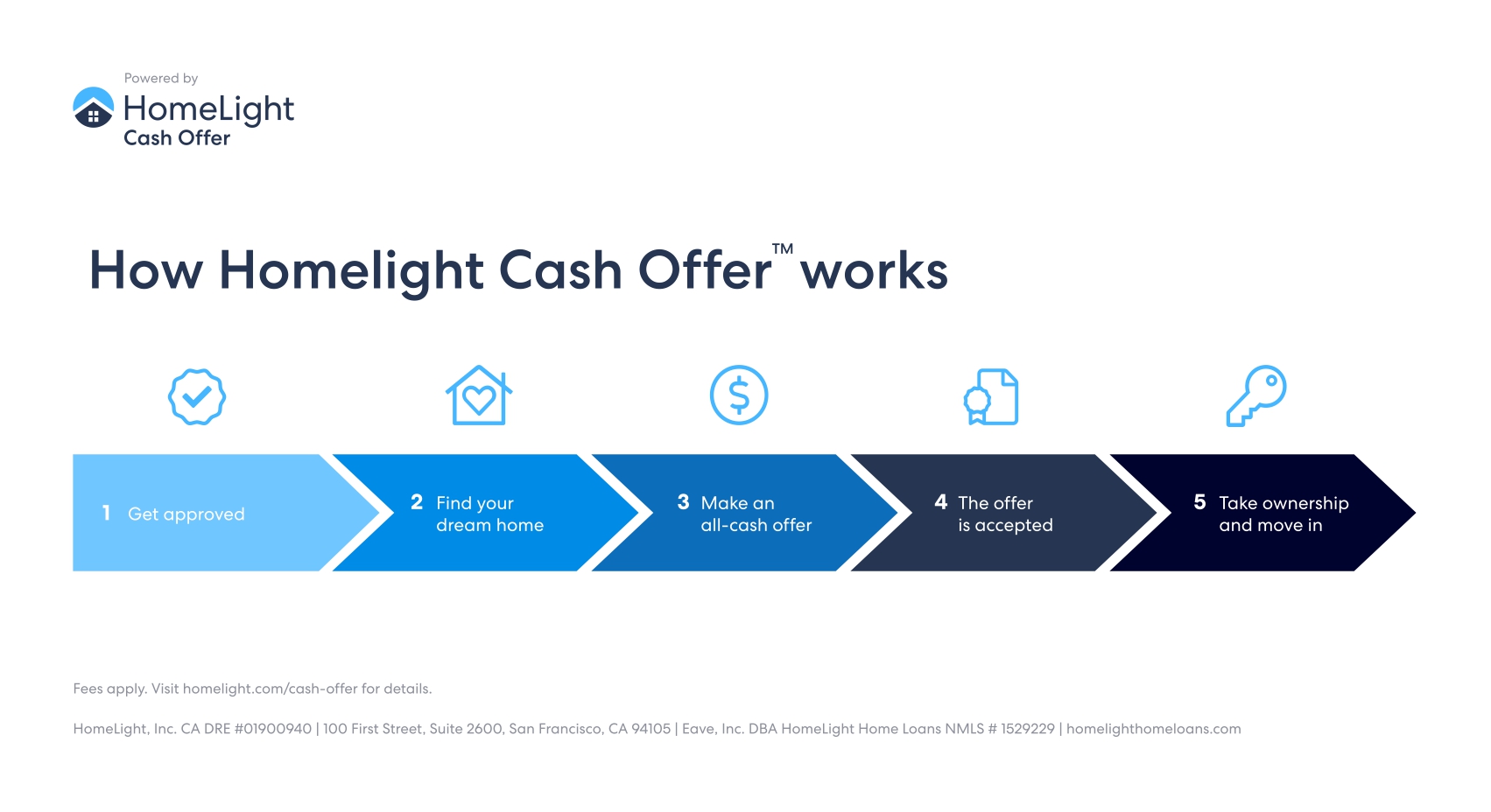 HomeLight Cash Offer Infographic_page-0001.jpg