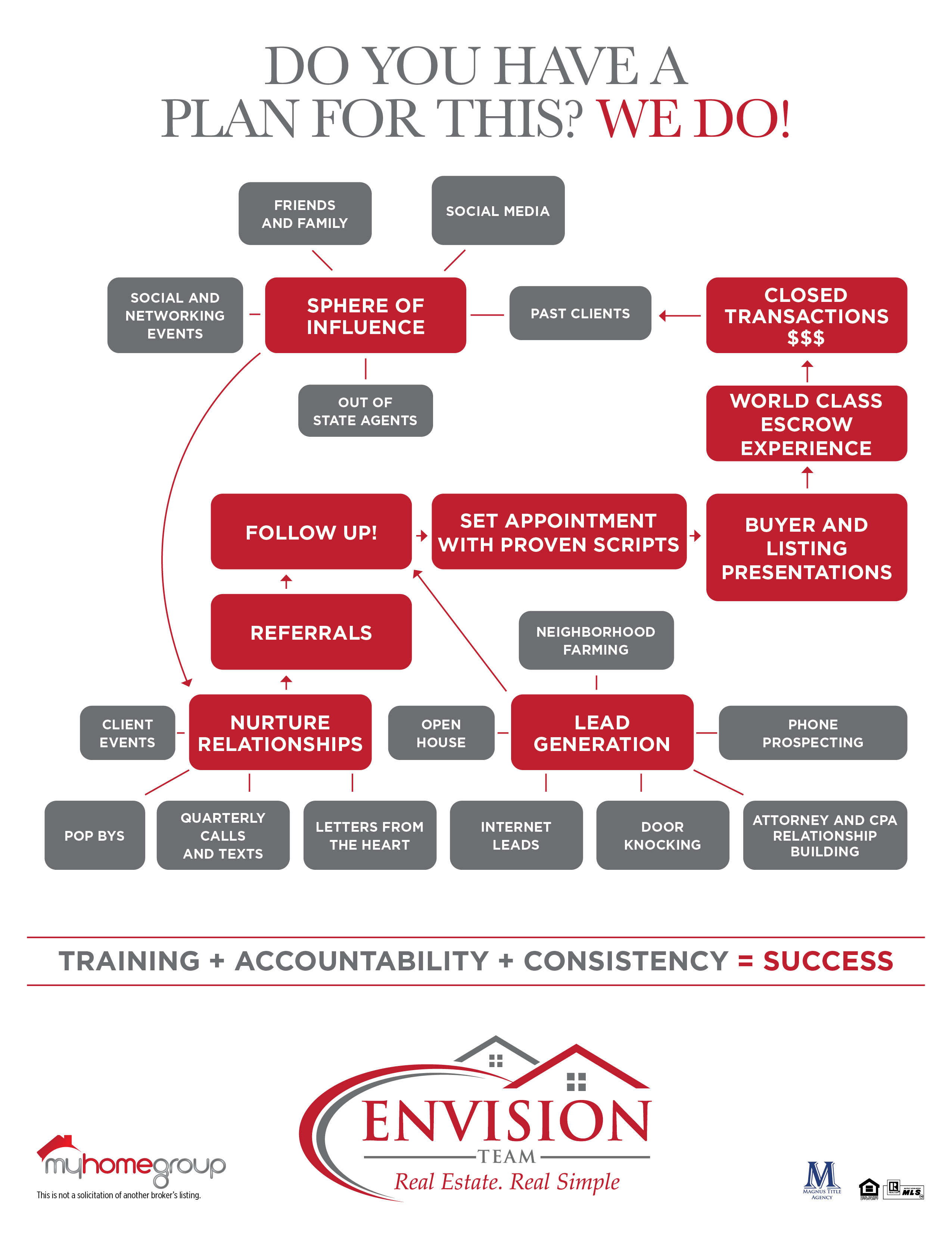 Envision Real Estate Recruiting Flyer.jpg