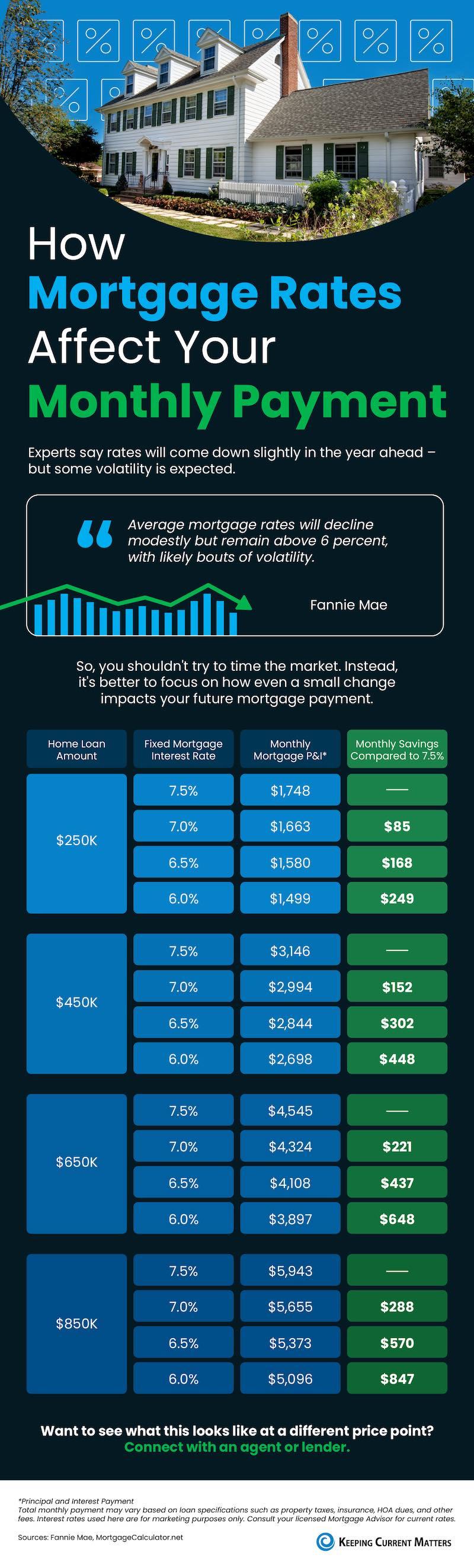 How-Mortgage-Rates-Affect-Your-Monthly-Payment-NM-original.jpg