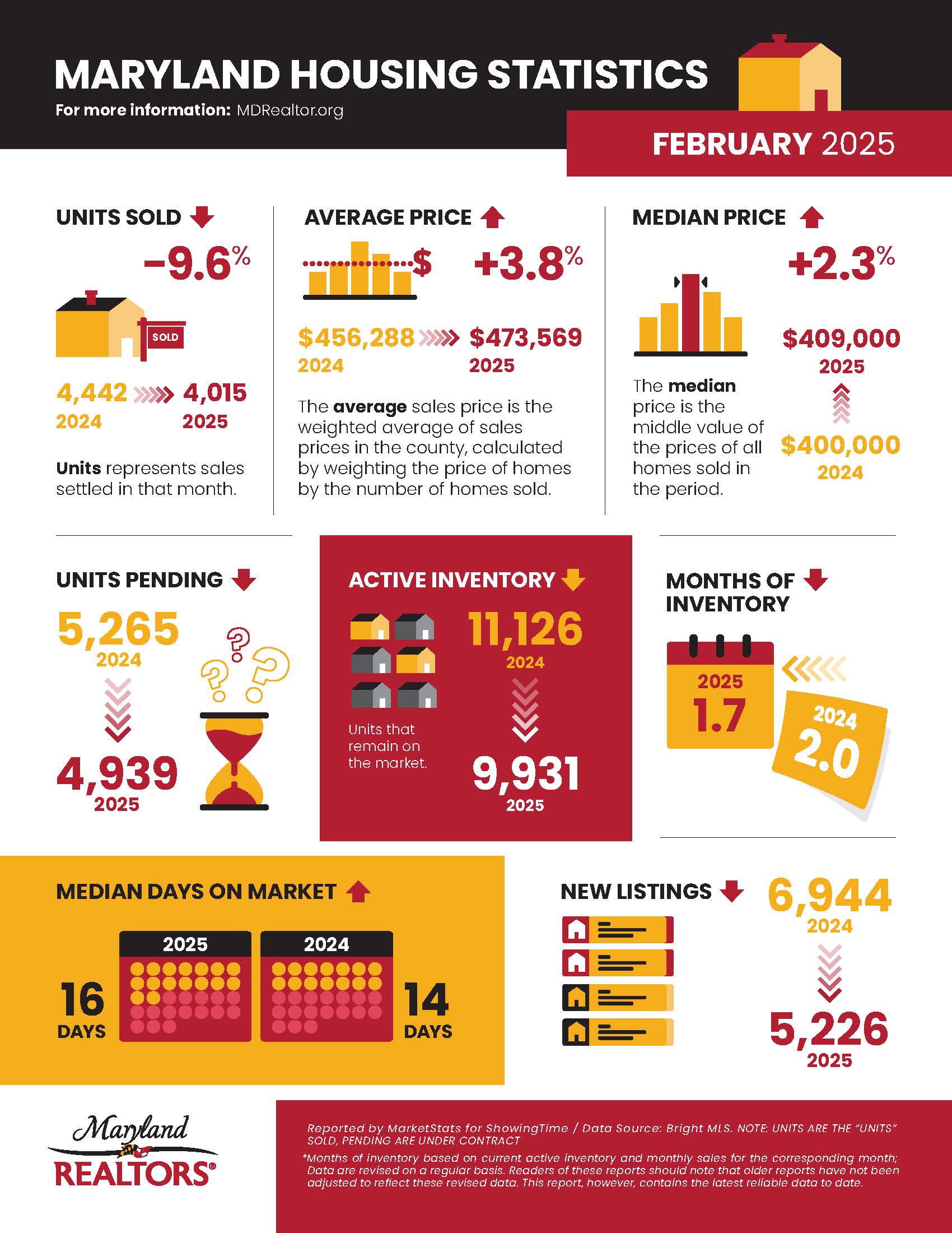 February 2025 Housing Infographic.jpg